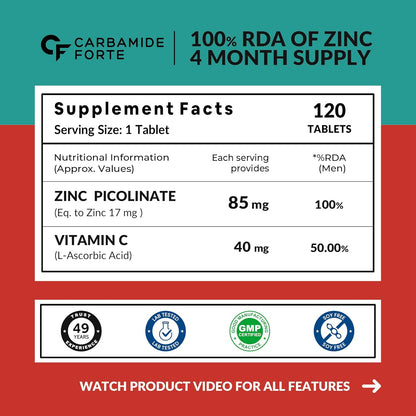 Supplement facts label for Carbamide Forte Zinc supplement on a red and green background