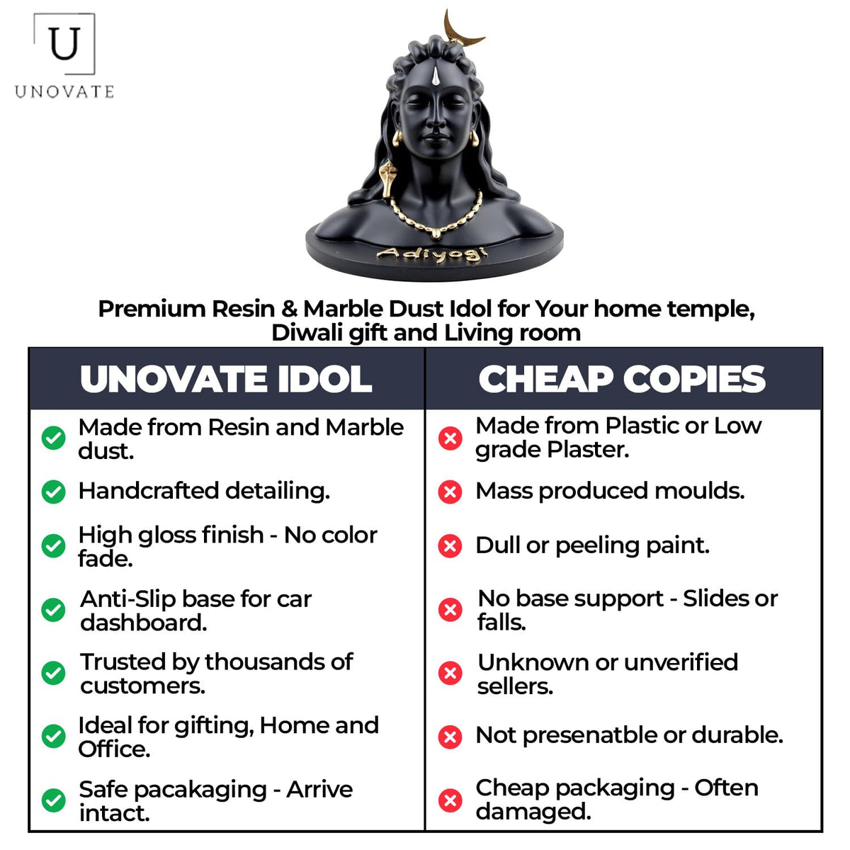 UNOVATE Adiyogi Statue for Car Dashboard, Adiyogi Statue - 3 Inch Shiv Idol