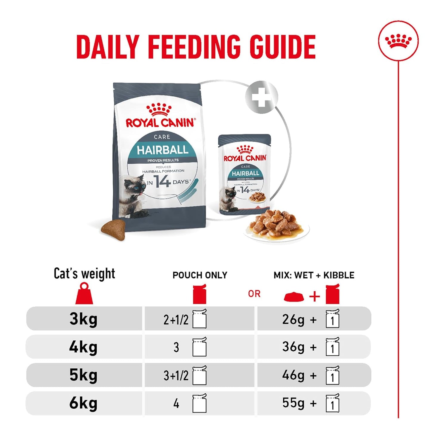 Royal Canin Hairball Care for Cats, 400 Grams, Dry Food, Dietary Fiber Blend, Provides 2X Hair Excretion, Proven Results in 14 Days