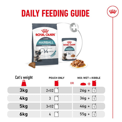 Royal Canin Hairball Care for Cats, 400 Grams, Dry Food, Dietary Fiber Blend, Provides 2X Hair Excretion, Proven Results in 14 Days