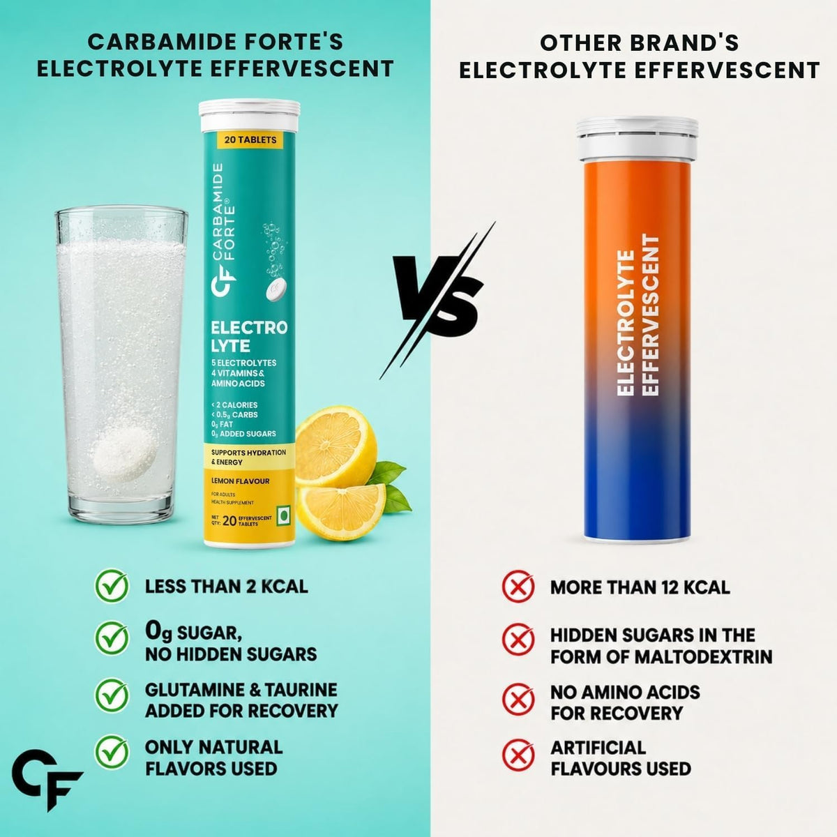 Carbamide Forte Electrolyte Supplement with Zero Added Sugar | Electrolyte Hydration Tablets for Sustained Energy with 5 Essential Electrolytes No Sugar, Low Calorie Hydration | Lemon Flavour | 20 Effervescent Tablets