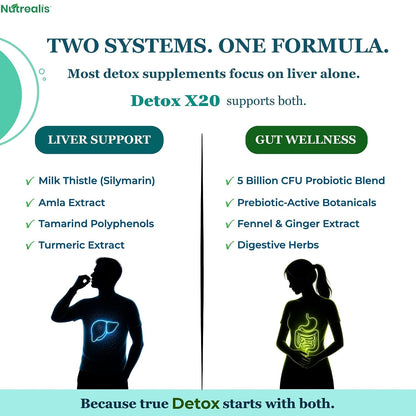 Liver Detox Supplement with Milk Thistle, Amla, Probiotics & Prebiotics (60 Veg Capsules) | Liver Gut & Lung Detox Support | Herbal Liver Cleanse Capsules for Men & Women