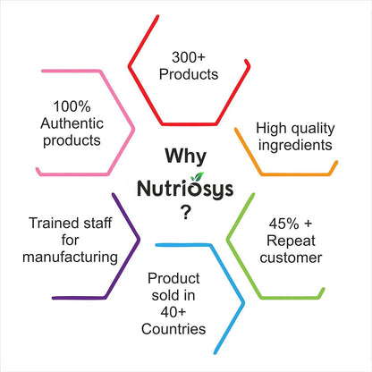 Nutriosys Guggul Powder | Natural Guggul Powder for Weight Management | Supports Healthy Cholesterol Levels | Lipid Regulator | 200Gram