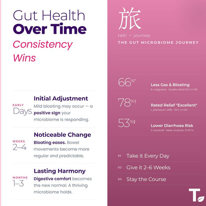 Tealed Probiotic 50 Billion CFU | 5 Targated Strains + Sunfiber® (PHGG) | Japanese Clinical Prebiotic | Supports Constipation, IBS, Immunity, Gut Health & Bloating | For Men & Women | 60 Veg Caps