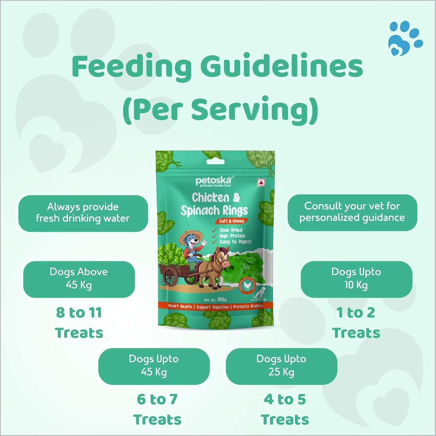 Petoska Chicken & Spinach Rings Dog Treats – 100 g Soft, Protein-Rich Ring-Shaped Snacks for Puppies and Adult Dogs, Natural Vegetable-Infused Reward for All Breeds