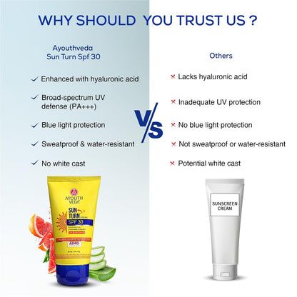 Ayouthveda Sun Turn Cream SPF 30 PA+++ Sunscreen | Hydrating Sun Protection with Hyaluronic Acid, Mulberry, Cranberry & Grapefruit | Broad Spectrum UVA/UVB Defense | Non-Greasy, Water-Resistant Sunscreen for Face & Body | 60g