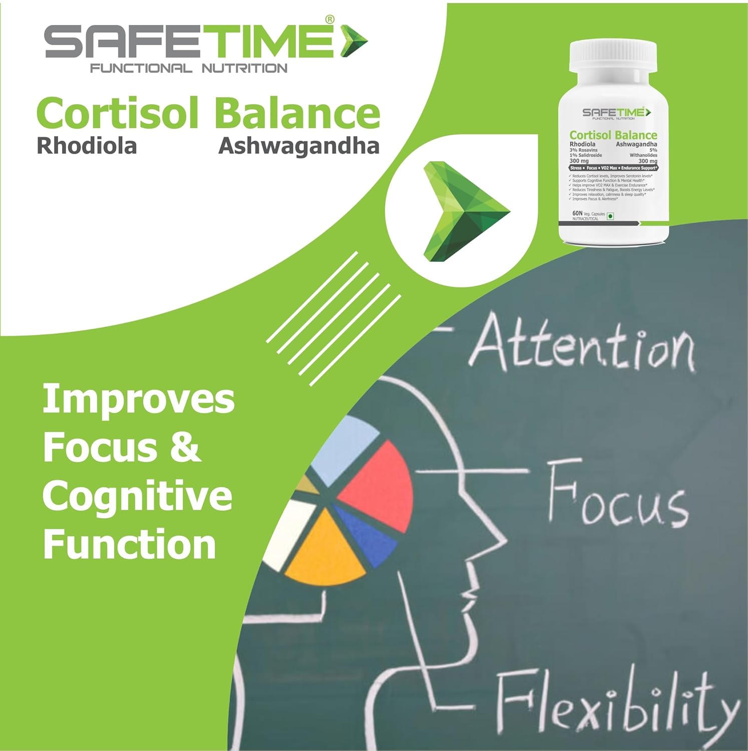 Advertisement for SafeTime Cortisol Balance supplement with a bottle and educational graphic on a green and white background.