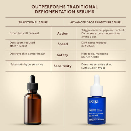 Comparison chart of traditional serum and advanced spot targeting serum with Asava branding.