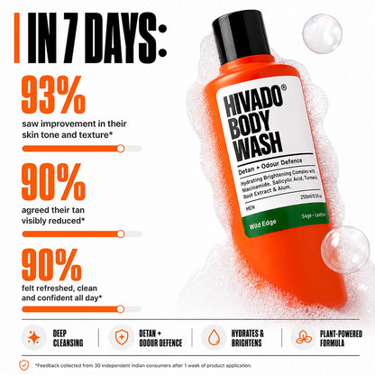 HIVADO Men's De-Tan Body Wash, 250ml | Niacinamide & Turmeric Shower Gel | Tan Removal | Controls Oil, Odour & Back Acne | Brightens Skin
