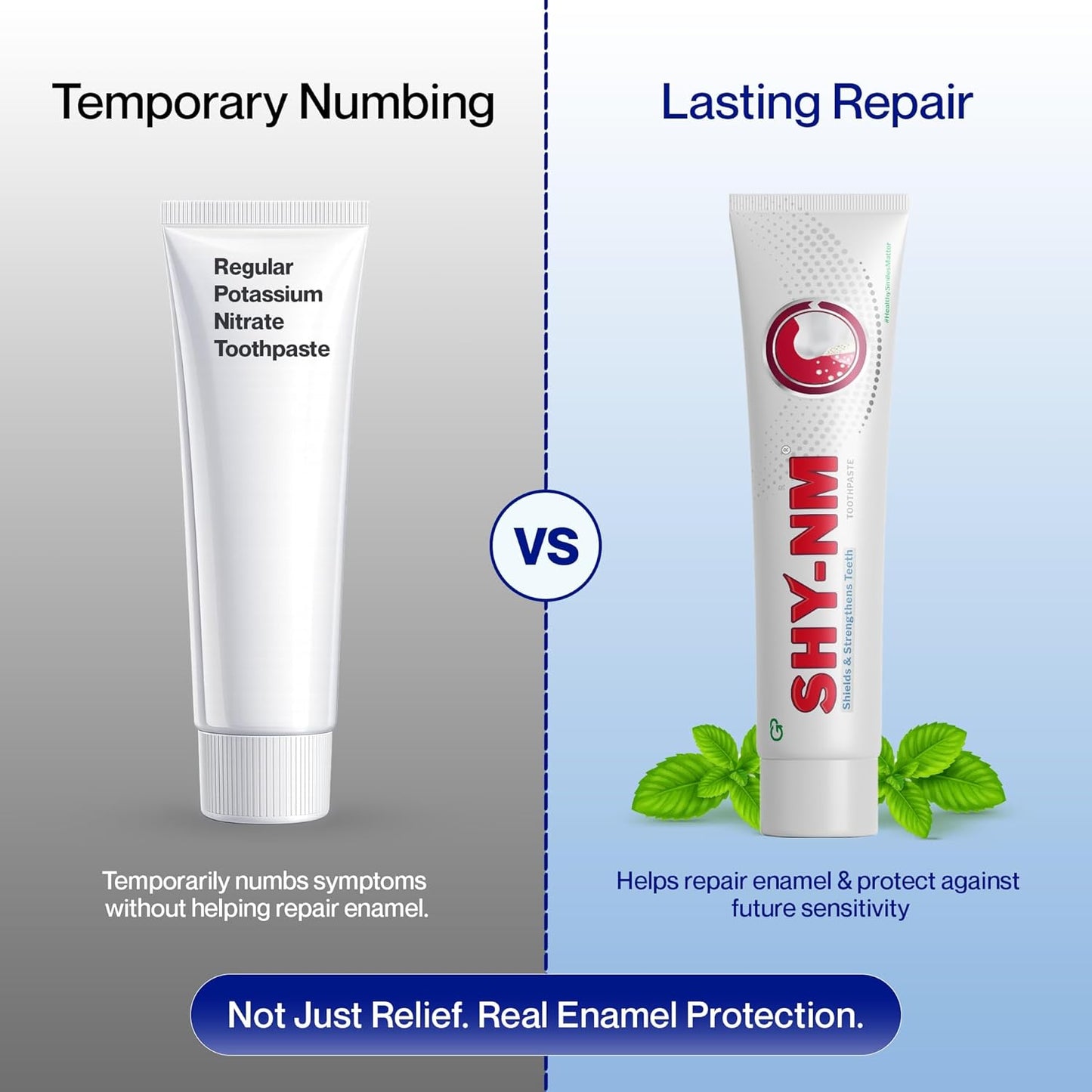SHY-NM Sensitivity Toothpaste (Pack of 1) 100g | Instant and long-lasting relief from Dental Sensitivity | Remineralises Teeth | SLS free, Parabens free and Vegan friendly | Fresh Mint Flavour