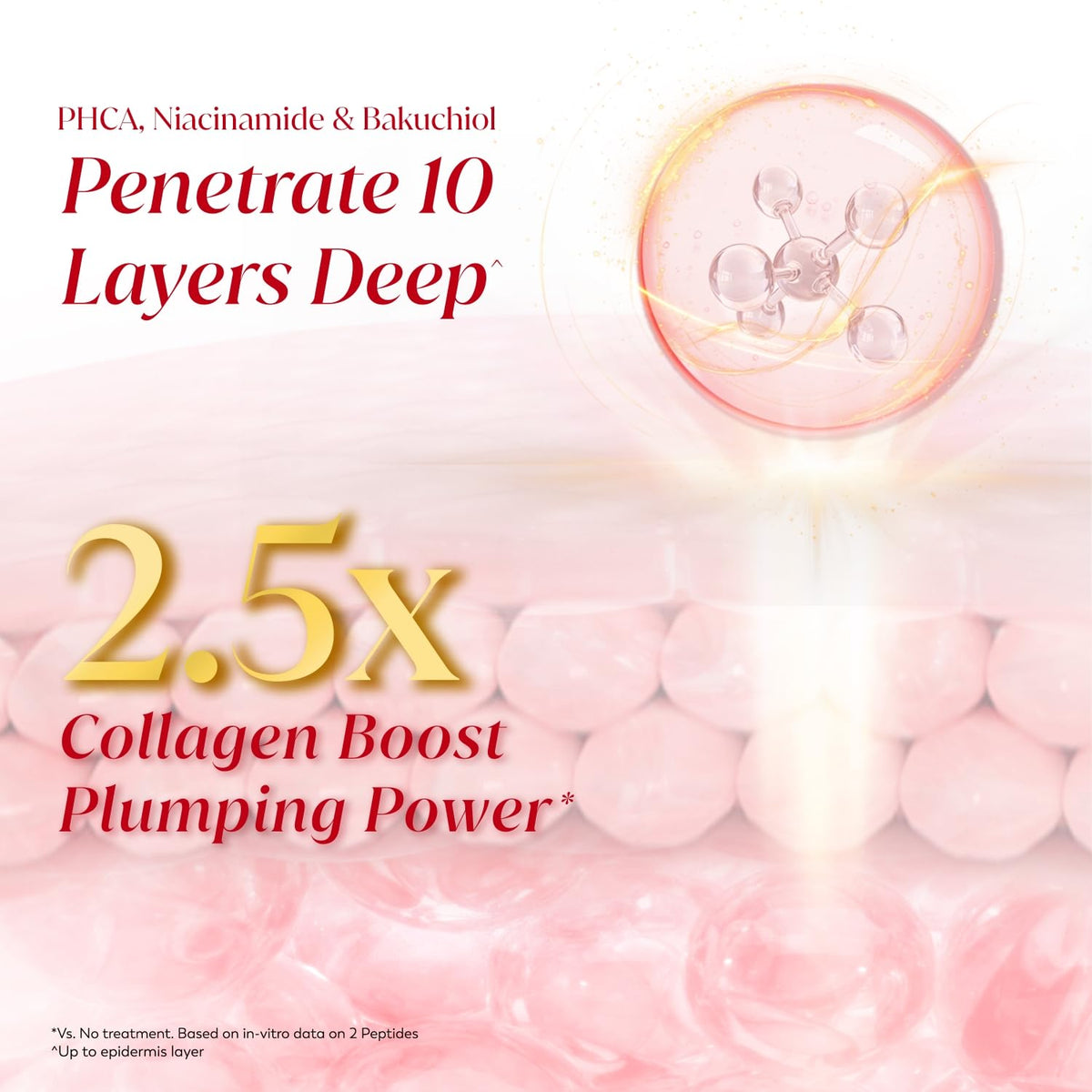 Cosmetic product with text highlighting collagen boost and plumping power on a pink background