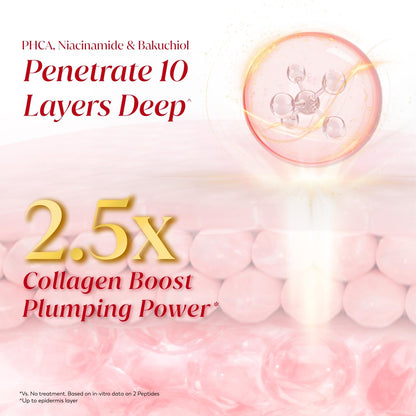 Cosmetic product with text highlighting collagen boost and plumping power on a pink background
