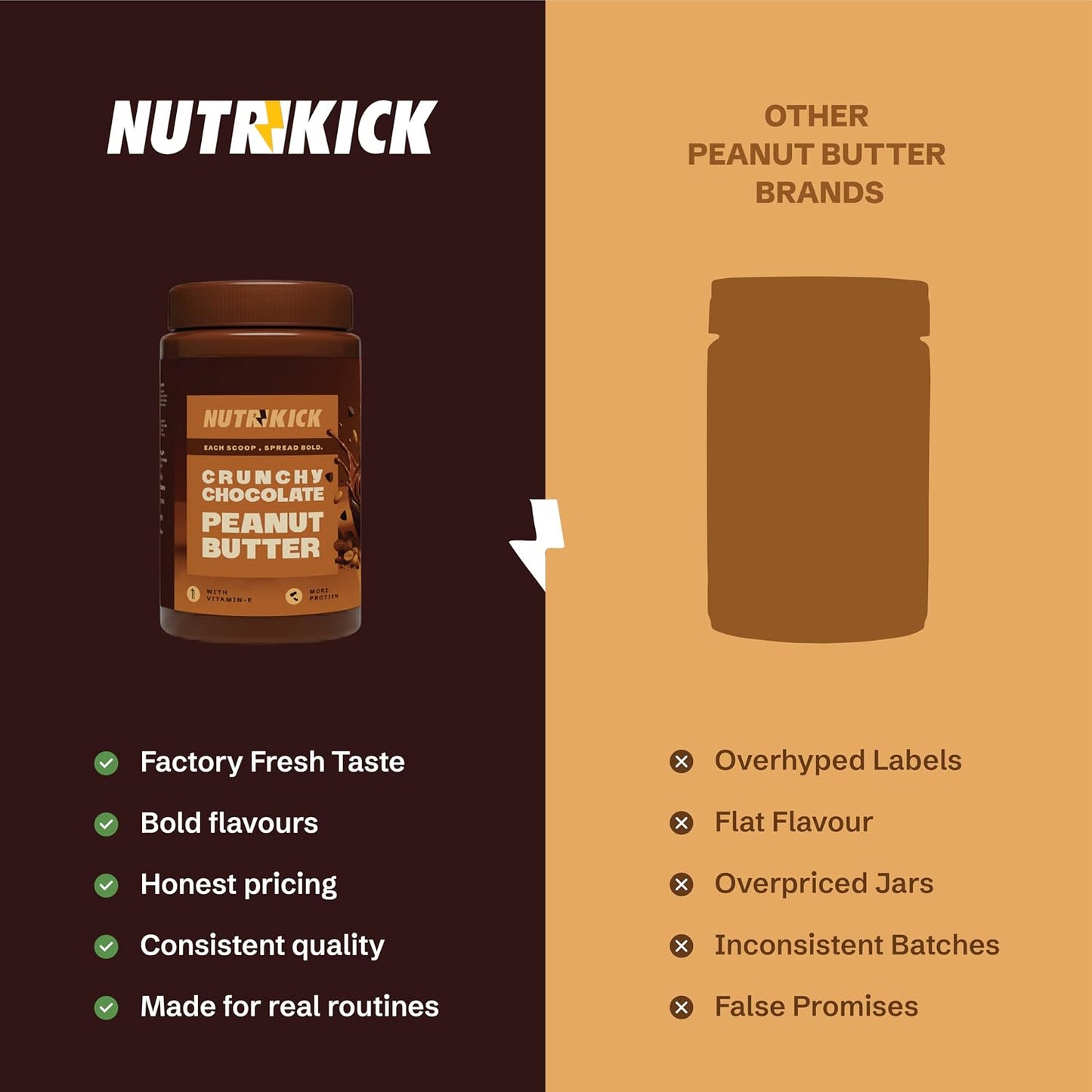NUTRIKICK Crunchy Chocolate Peanut Butter | High Protein Dark Chocolate Nut Spread | With Vitamin E | Gourmet Healthy Snack for Kids, Athletes & Fitness Enthusiasts