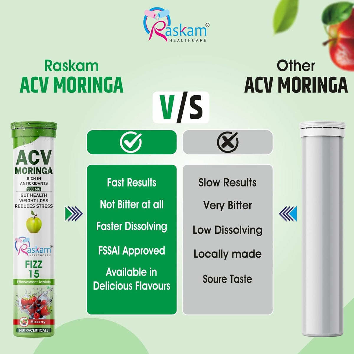 Comparison chart between Raskam ACV Moringa and other ACV Moringa products on a light green background.