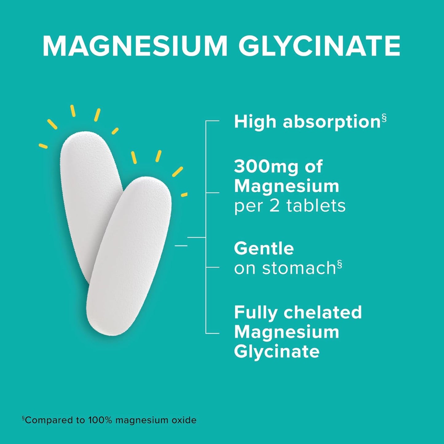 Magnesium glycinate supplement with text on a teal background
