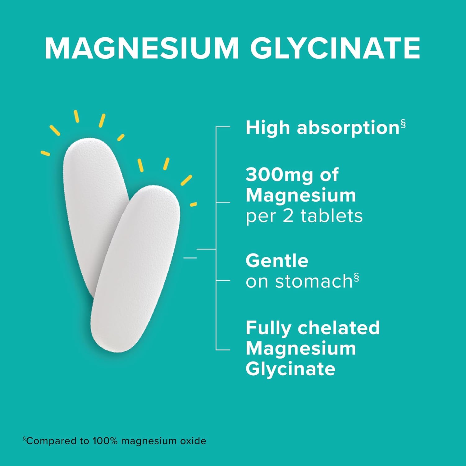 Magnesium glycinate supplement with text on a teal background