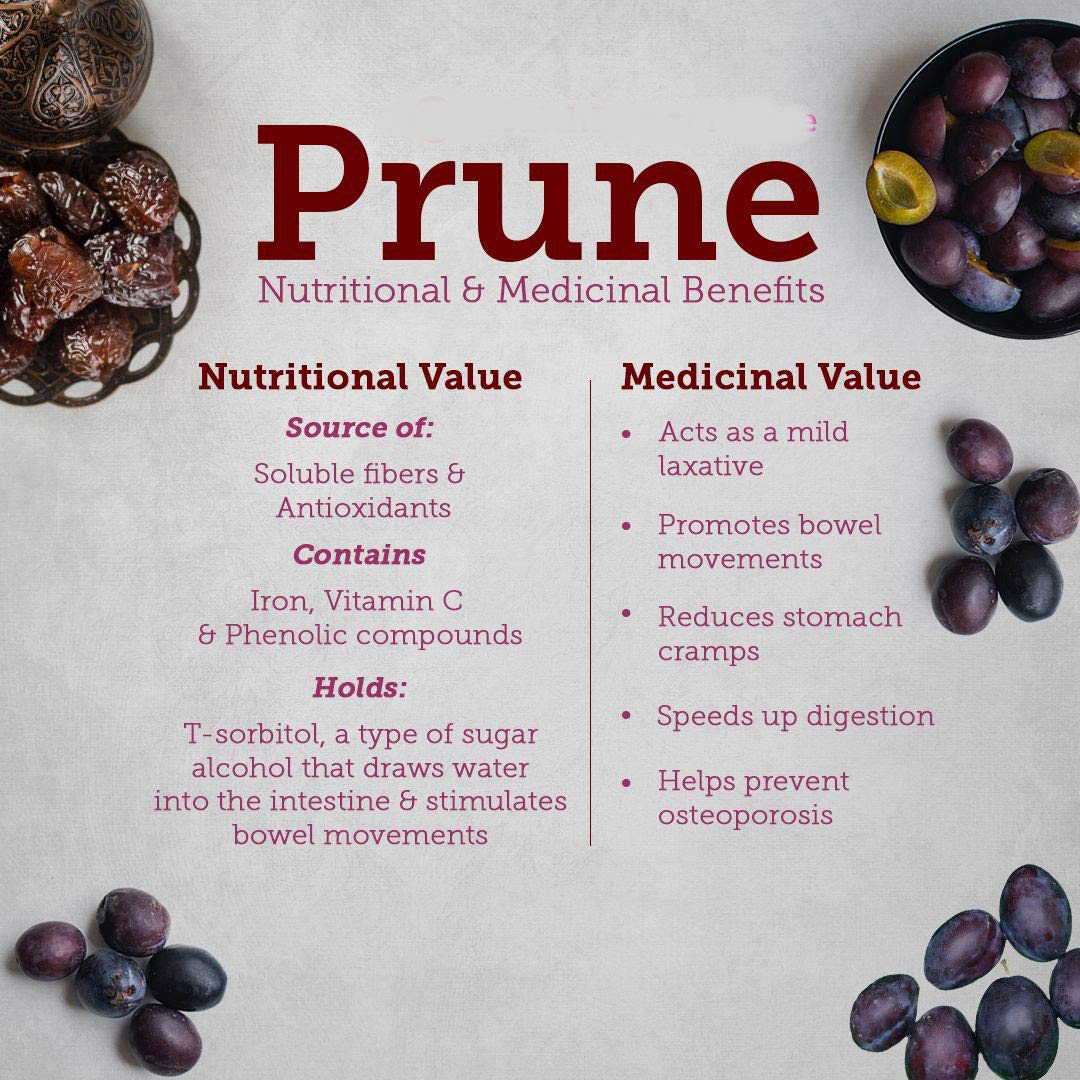 Premium Californian Pitted Prunes 250g | Naturally Sweet & Juicy | | Healthy Snack | Dry Fruit without Added Sugar