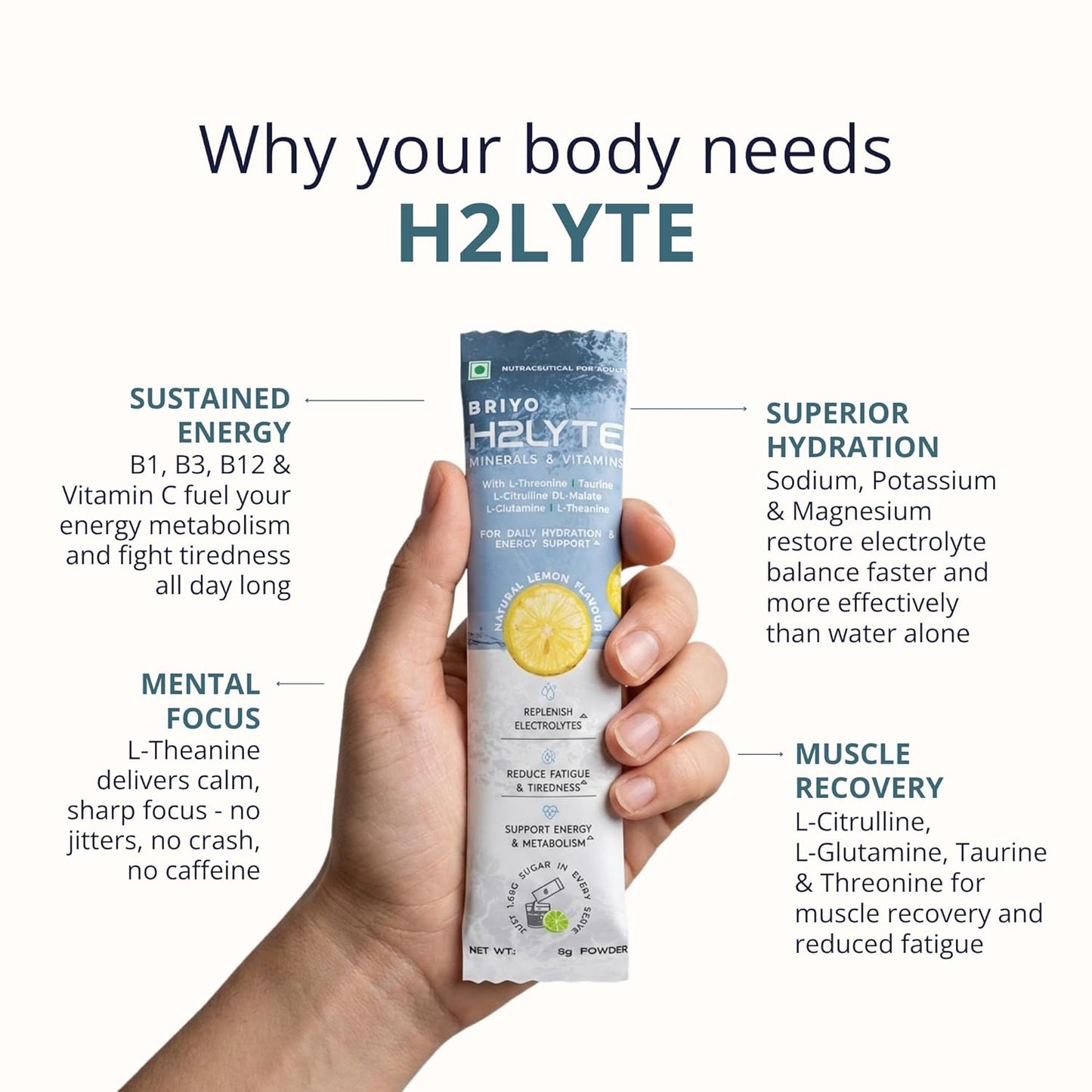 Hand holding a H2LYTE supplement packet with text highlighting benefits on a white background