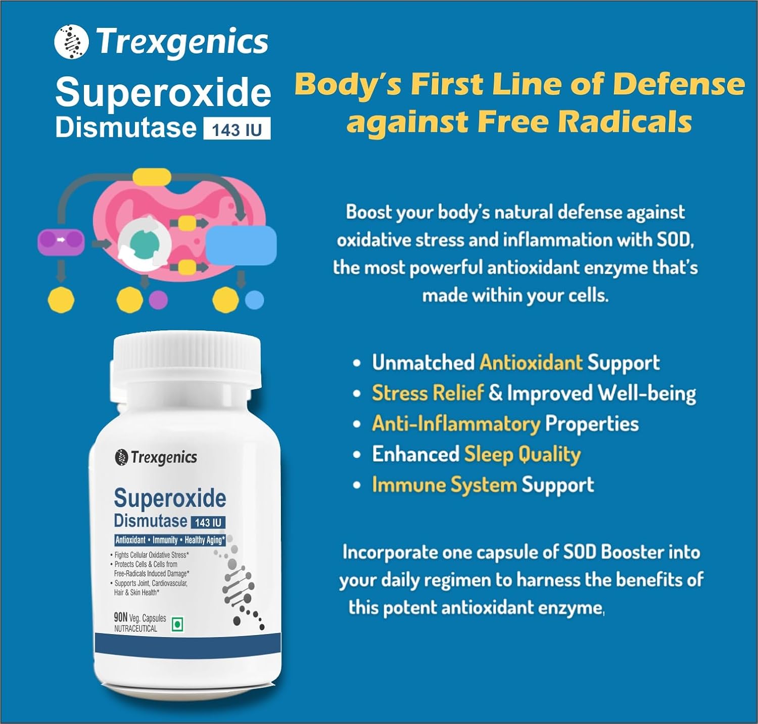Trexegenics Superoxide Dismutase supplement bottle with product details on a blue background