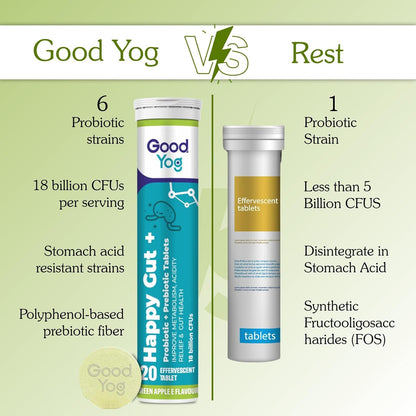 GoodYog Probiotics + Prebiotics Effervescent Tablets with No Added Sugar | For Acidity Relief, Gut Helath & Improved Metabolism | 18 Billion CFU Soy Free, Gluten Free Supplement for Men & Women - 20 Tablets