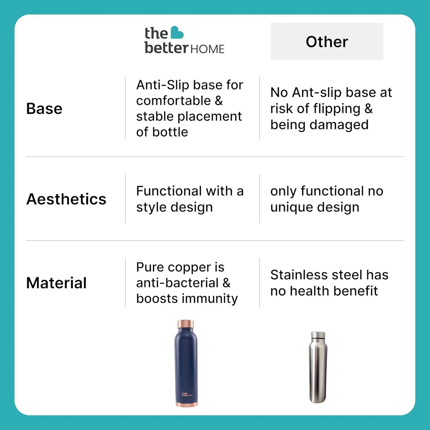 Comparison chart between two water bottles with different features on a teal background.