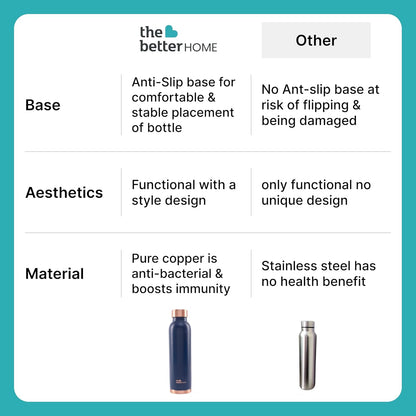 Comparison chart between two water bottles with different features on a teal background.