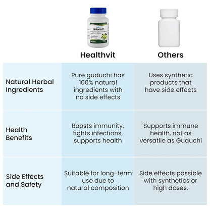 Comparison chart between Healthvit and other products highlighting natural ingredients, health benefits, and side effects.