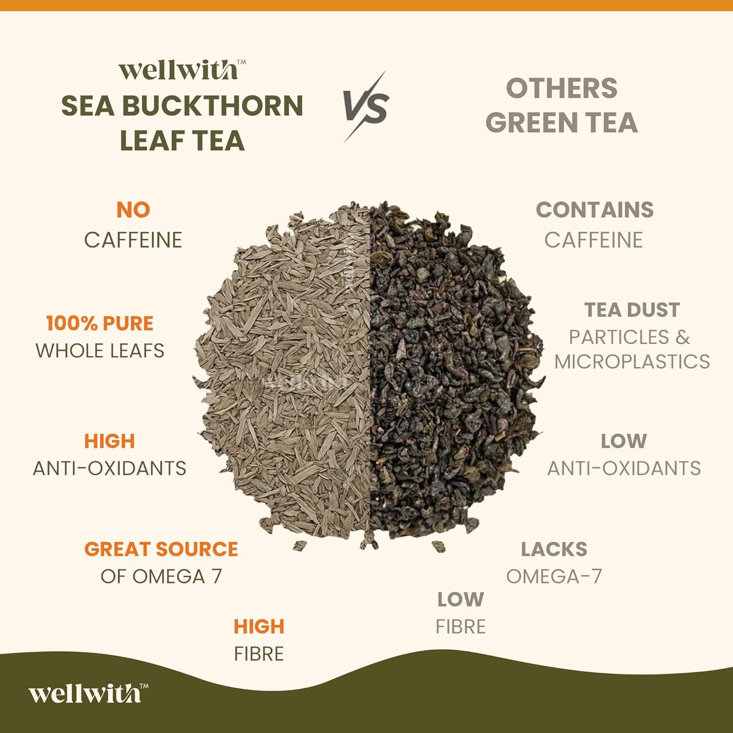Wellwith by Ayuzera Sea Buckthorn Raw Leaves Tea, Good For Skin and Immunity, For a Healthy Lifestyle - Himalayan Herbal Tea - Pure & Natural (250g)