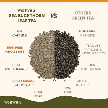 Wellwith by Ayuzera Sea Buckthorn Raw Leaves Tea, Good For Skin and Immunity, For a Healthy Lifestyle - Himalayan Herbal Tea - Pure & Natural (250g)