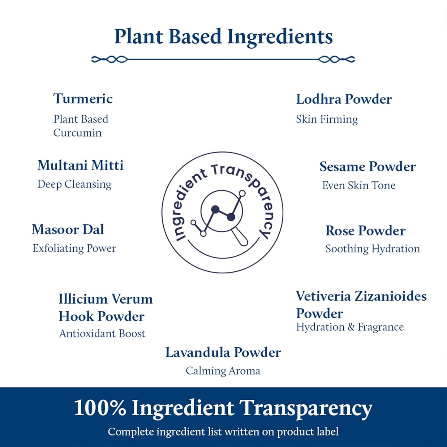 Blue Nectar Turmeric Ubtan Face Pack Powder | Tan Removal Face Pack for Glowing Skin for Women & Men | Multani Mitti with Ayurvedic Herbs for Skin Brightening (9 Herbs, 115 g)