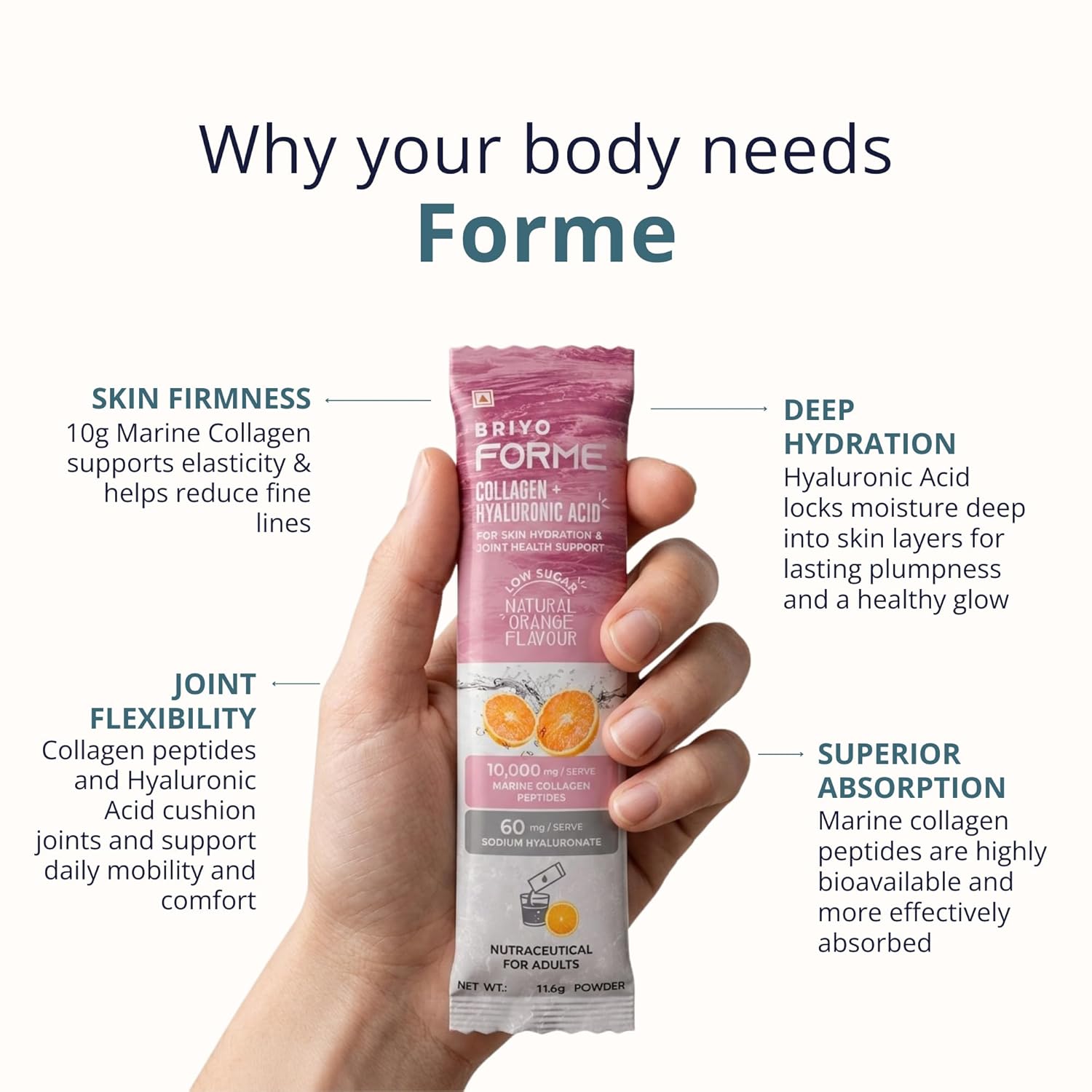 Hand holding a Forme collagen supplement package with text highlighting benefits on a white background