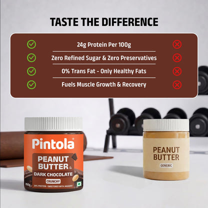 Pintola Peanut Butter Chocolate Flavour Crunchy - 18.6g Protein & 5.2g Dietary Fiber, Made with Premium Roasted Nuts & Cocoa, Gluten Free, Zero Cholesterol & Trans Fat, Vit E & B3, Dark Chocolate