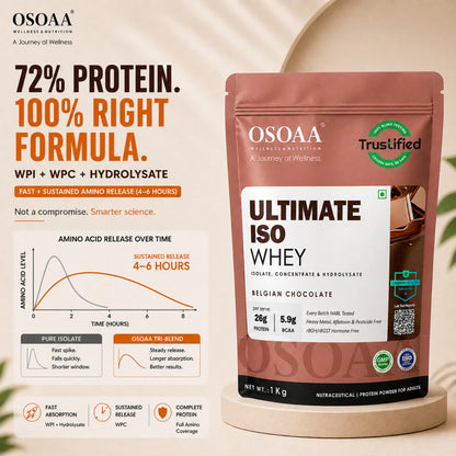 OSOAA Ultimate ISO Impact Whey Protein - 1kg, Belgian Chocolate | 26g Protein, 7g BCAA | Tri-Blend: Isolate, Concentrate & Hydrolysate | Trustified Certified & Batchwise NABL Lab Tested | Unbox Health A Rated | No Adulteration