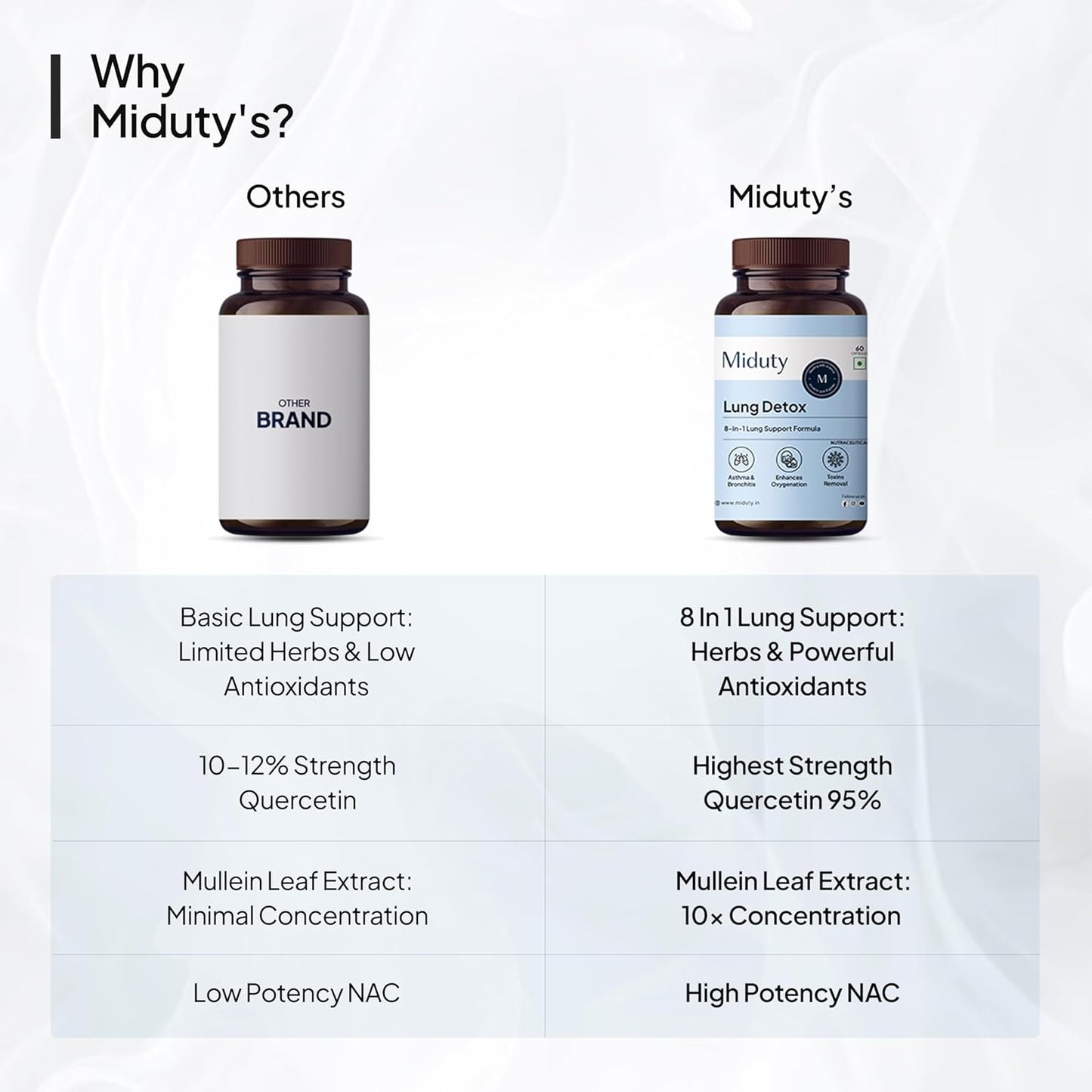 Comparison chart of 'Others' and 'Miduty's' lung support products with detailed specifications.