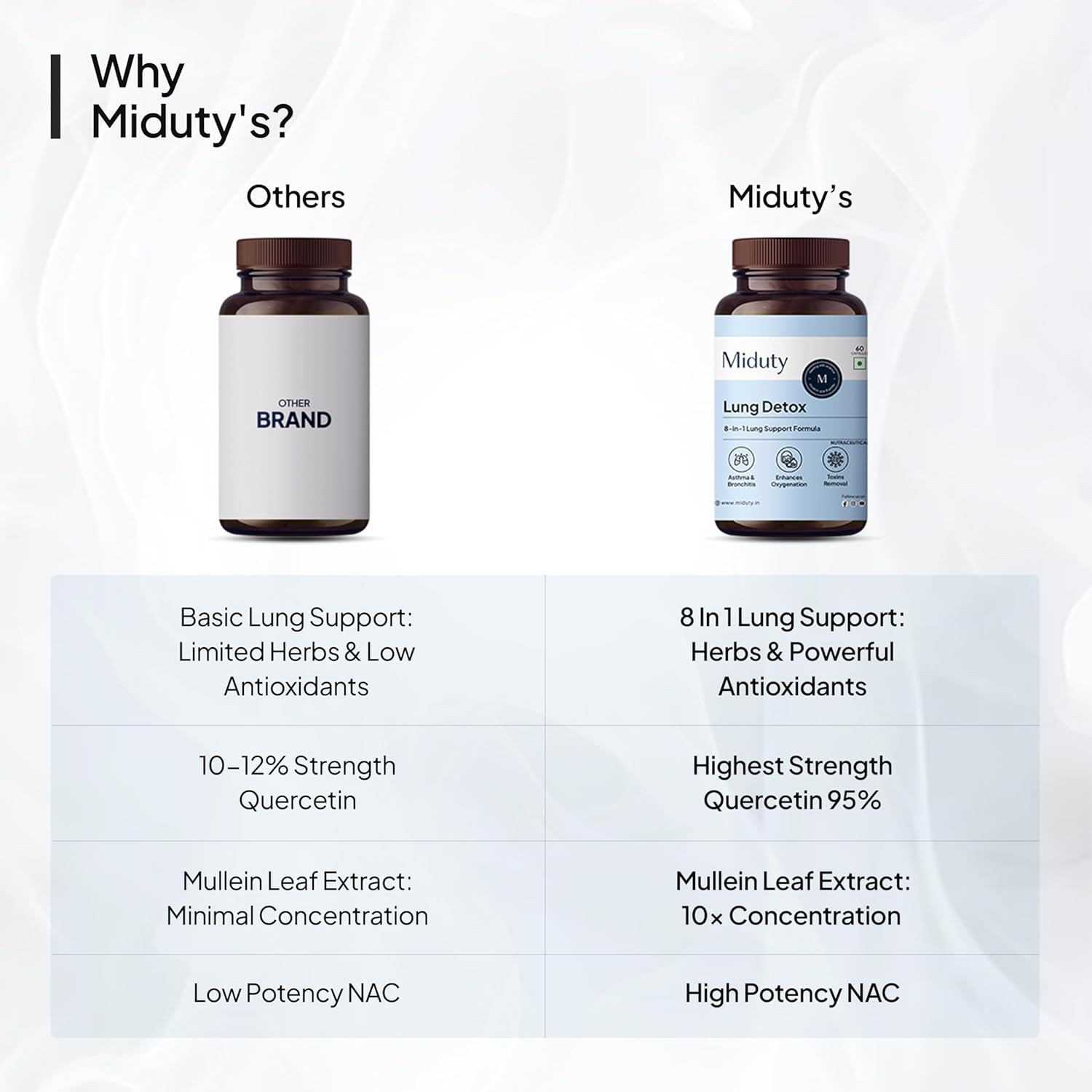 Comparison chart of 'Others' and 'Miduty's' lung support products with detailed specifications.