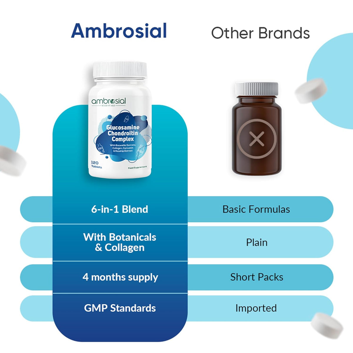 Comparison chart of Ambrosial product with other brands on a white background