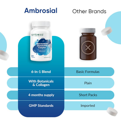 Comparison chart of Ambrosial product with other brands on a white background