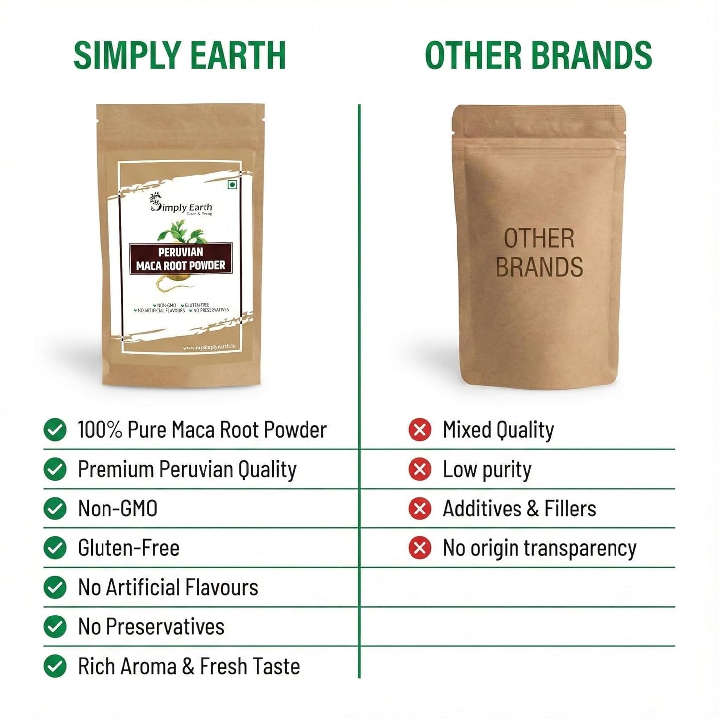 Simply Earth Mind & Body Vitality Combo - Peruvian Maca Root Powder (100g) & Organic Ginkgo Biloba Powder (100g) | For Energy, Immunity, Brain Health & Memory Support