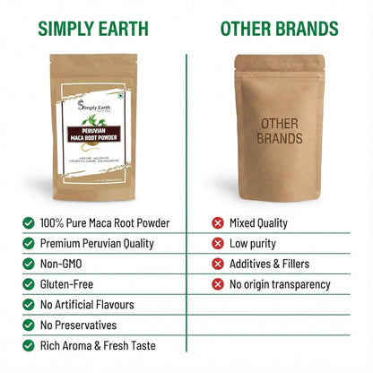 Simply Earth Mind & Body Vitality Combo - Peruvian Maca Root Powder (100g) & Organic Ginkgo Biloba Powder (100g) | For Energy, Immunity, Brain Health & Memory Support