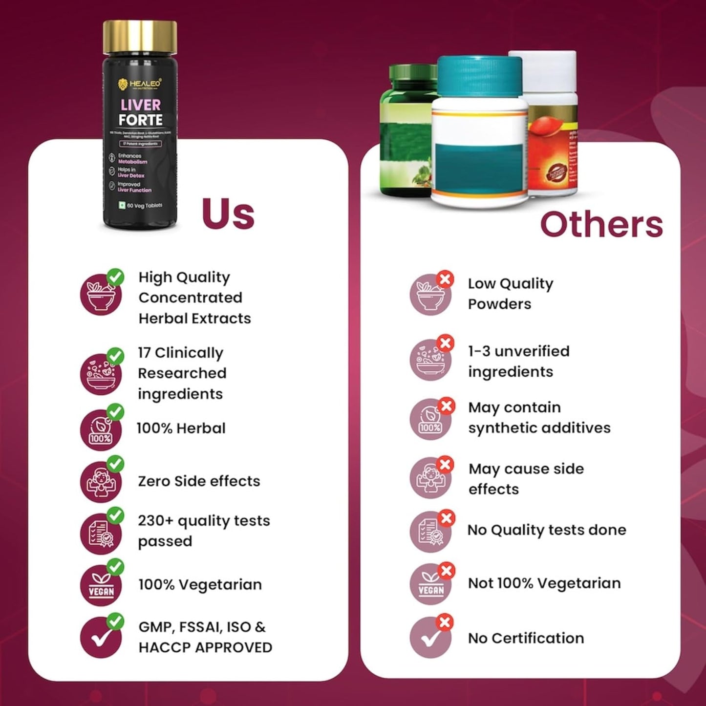 Healeo Liver Forte 2500mg, 17-in-1 Milk Thistle Liver Detox Supplement with NAC, Glutathione, Turmeric, Dandelion - Fatty Liver Cleanse, Care & Support - Lab Tested - 60 Veg Tablets