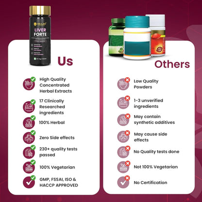 Healeo Liver Forte 2500mg, 17-in-1 Milk Thistle Liver Detox Supplement with NAC, Glutathione, Turmeric, Dandelion - Fatty Liver Cleanse, Care & Support - Lab Tested - 60 Veg Tablets