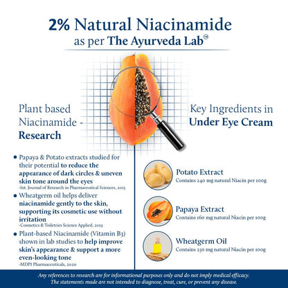 Blue Nectar Under Eye Cream for Dark Circles for Men | Natural Niacinamide Cream from Papaya & Potato | Effective for Wrinkles, Fine Lines & Puffiness (19 Herbs,15gm)