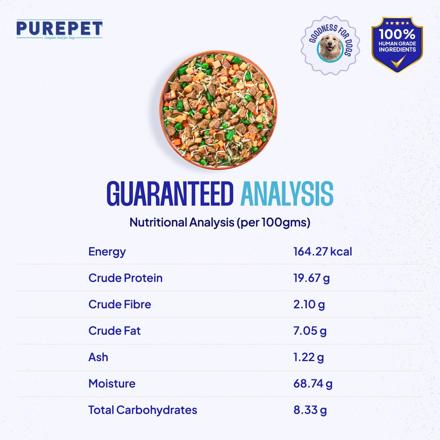 Purepet Fresh Dog Food 300g | Chicken & Vegetables for Adults & Puppies | High Protein, 65% Real Chicken, 35% Fruits & Veggies | No Preservatives | Ready to Serve | All Breeds | Single Meal Pack