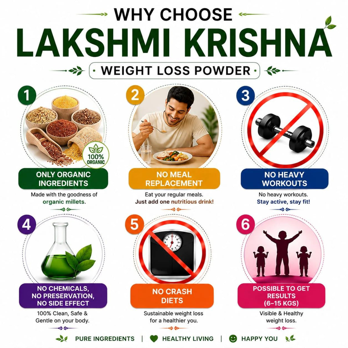 Lakshmi Krishna Naturals Slim & Strength Weight Loss Powder 500g | Natural Weight Management & Energy Boost Formula | Supports Metabolism & Enhances Muscle Tone | Sugar-Free & Plant-Based