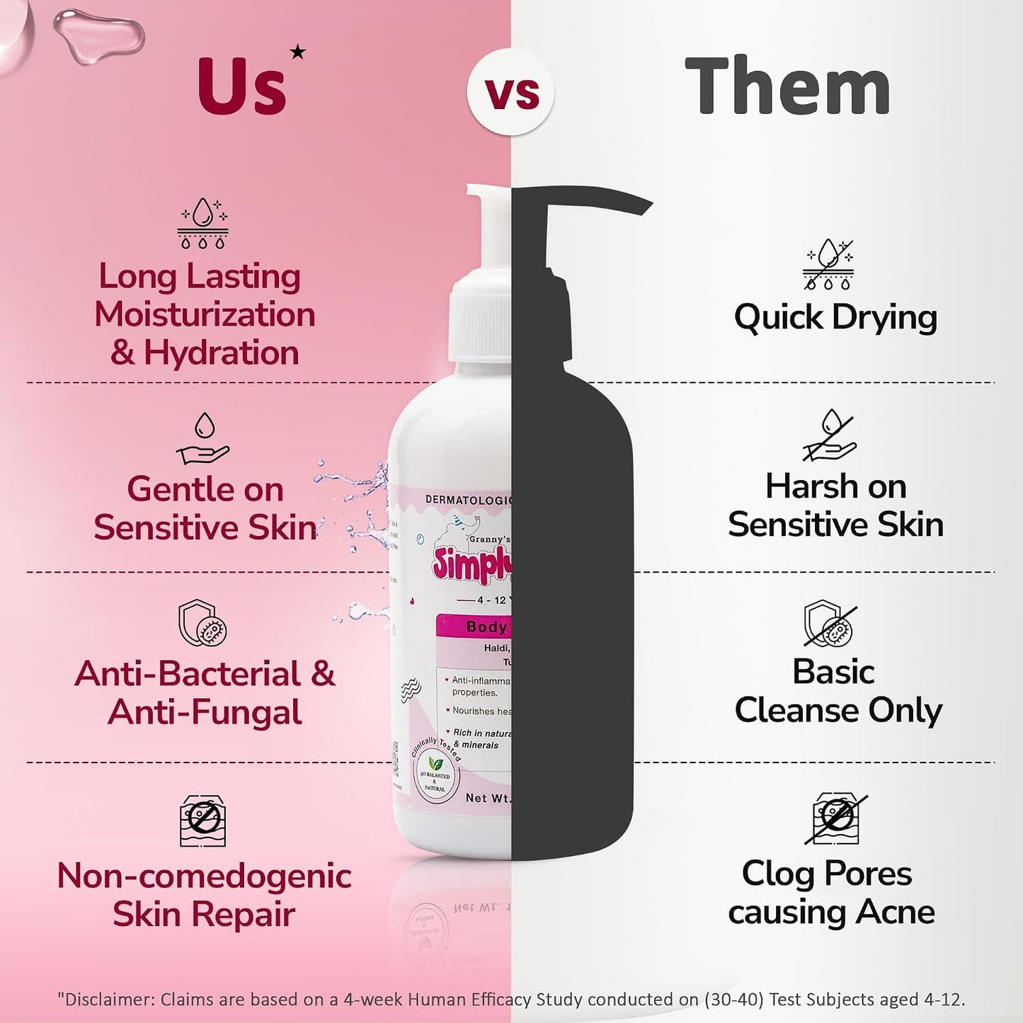 Simply Kids Body Wash for 4-12 Years | Aloe Vera, Grapeseed & Neem | Gentle, Hydrating & Nourishing | Soothes & Protects Skin | Hypoallergenic | Antibacterial & Antifungal | Dermatologically Tested | All Skin Types | 175ml