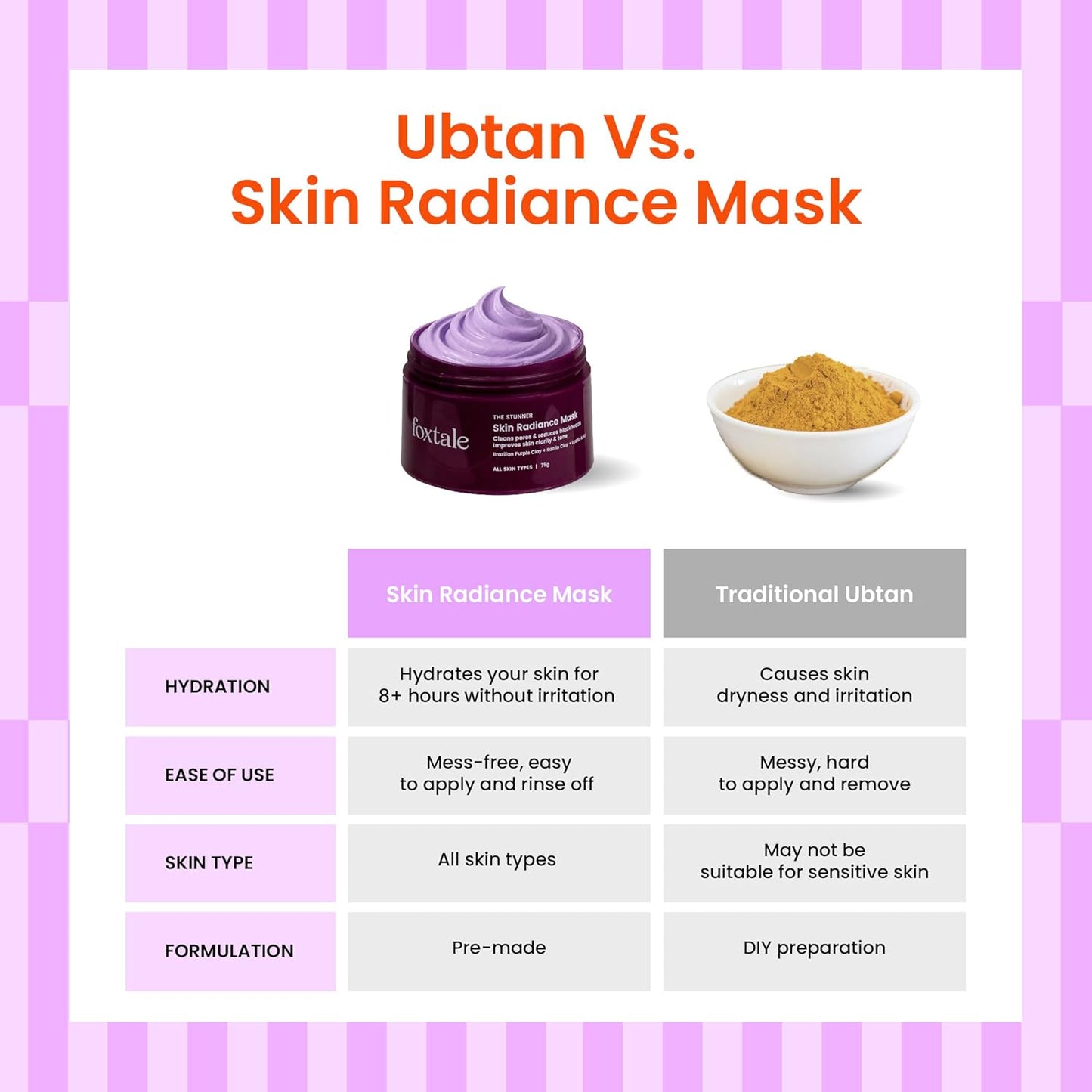 Foxtale De-Tan Face Mask for Glowing Skin| Clay Mask with Lactic Acid for Tan Removal, Reduction in Blackheads, Instant Brightening| New-Age Ubtan Face Pack for All Skin Types | Men & Women- 75g
