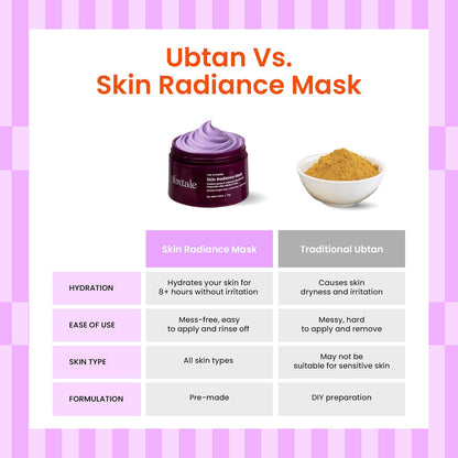 Foxtale De-Tan Face Mask for Glowing Skin| Clay Mask with Lactic Acid for Tan Removal, Reduction in Blackheads, Instant Brightening| New-Age Ubtan Face Pack for All Skin Types | Men & Women- 75g