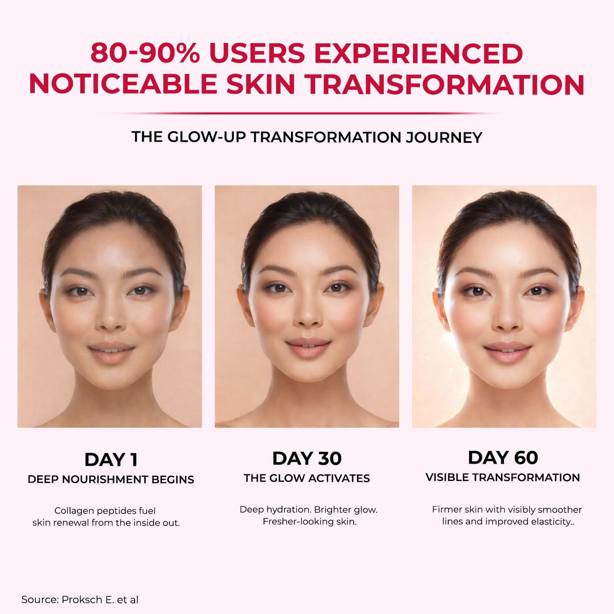 Glow-up transformation journey with a woman's face showing skin improvement over 60 days.