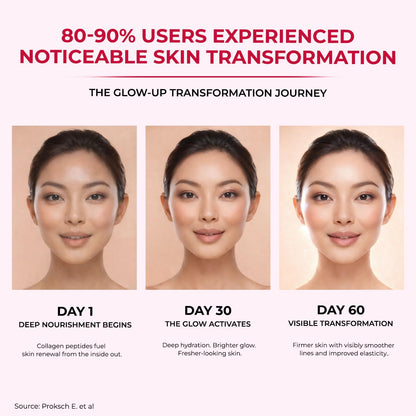 Glow-up transformation journey with a woman's face showing skin improvement over 60 days.