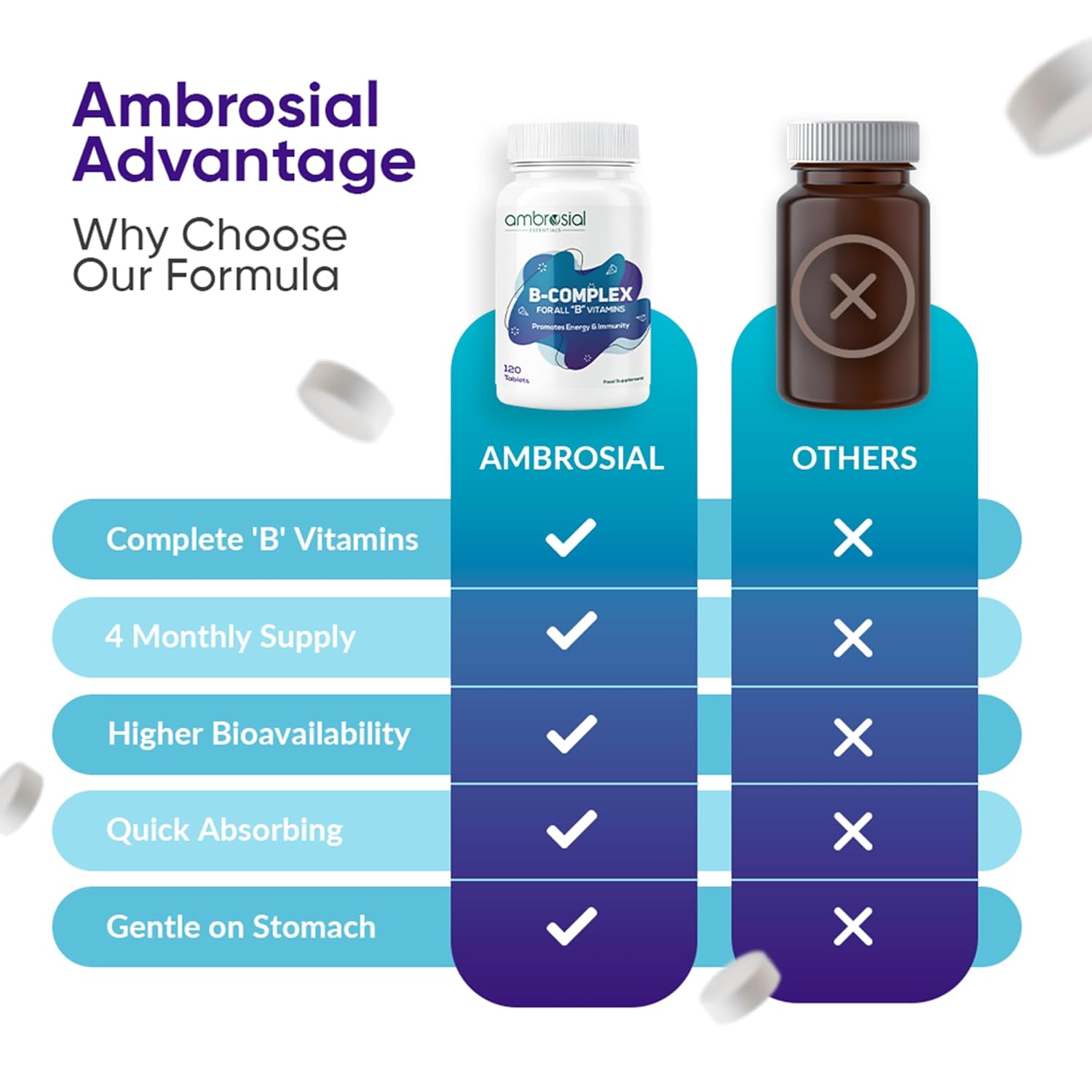 Comparison chart of Ambrosial B-complex supplement with other brands on a white background.